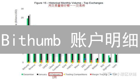 Bithumb 账户明细：99%的人不知道的秘密，看完少走弯路！