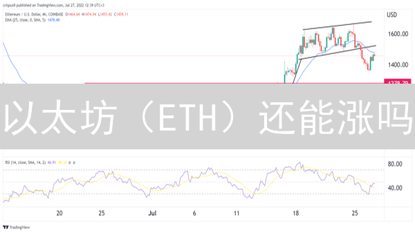 以太坊（ETH）还能涨吗？2024最新行情分析与风险提示