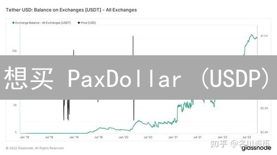 想买 PaxDollar (USDP)？限量指南：抓住稳定币投资机会！
