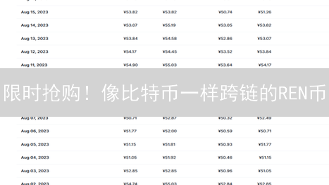 限时抢购！像比特币一样跨链的REN币：Gate.io 5步教程