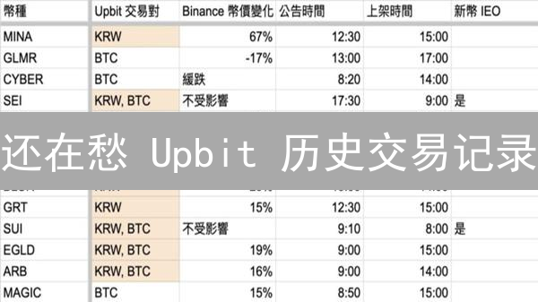 还在愁 Upbit 历史交易记录？一文教你玩转数据！